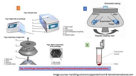 Centrifuge: Introduction, Principle, Types, Handling Procedure, Uses and