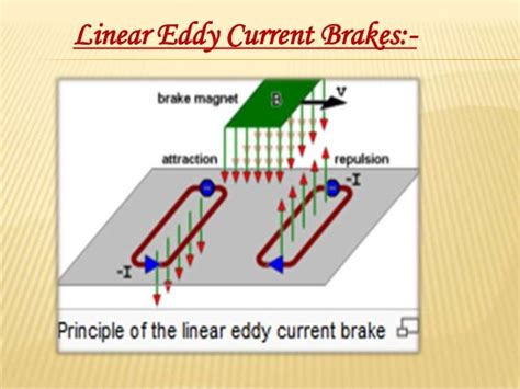 Eddy current brake