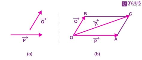 Vector Definition Physics