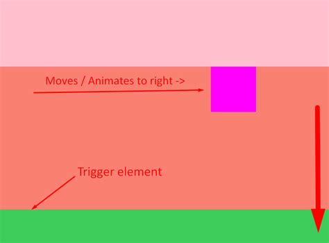 GSAP ScrollTrigger plugin Animation on Scroll - GSAP