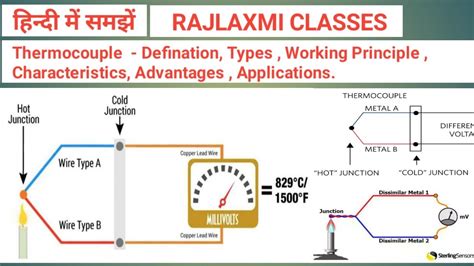 Thermocouple - Concept, Working Principle, Diagram, Applications, Uses ...