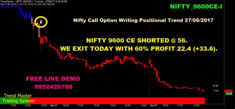 Option Trading And Writing Strategies: Nifty Option Trading & Writing ...