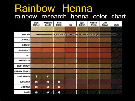 Rainbow Henna Color Chart