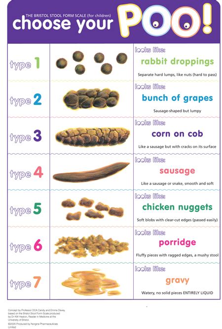 Bristol Stool Form Scale | Pediatric General Surgery | Stanford Medicine