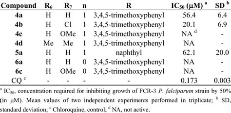 In vitro activities of cyclopropyl derivatives. | Download Table