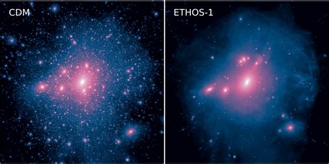 MIT - Computational Structure and Galaxy Formation