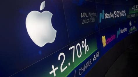 What Is AAPL Stock Price Today And Its Investment Potential?