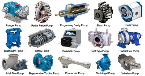 What is Pump? Types of Pump, Uses, Working & Application [with Pictures ...