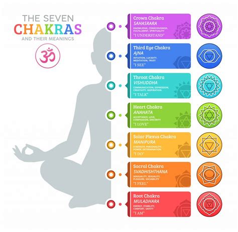 Chakra Colors: Guide to 7 Chakras & Their Meanings (Free Chart) (2023 ...