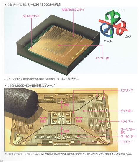 41J Blog » Blog Archive » The iPhone’s MEMS sensors