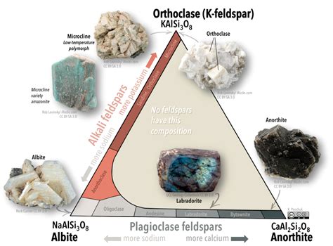 Examples Of Silicate Minerals