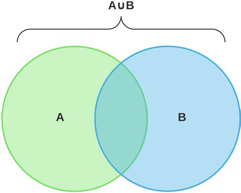 Math Venn Diagram Generator