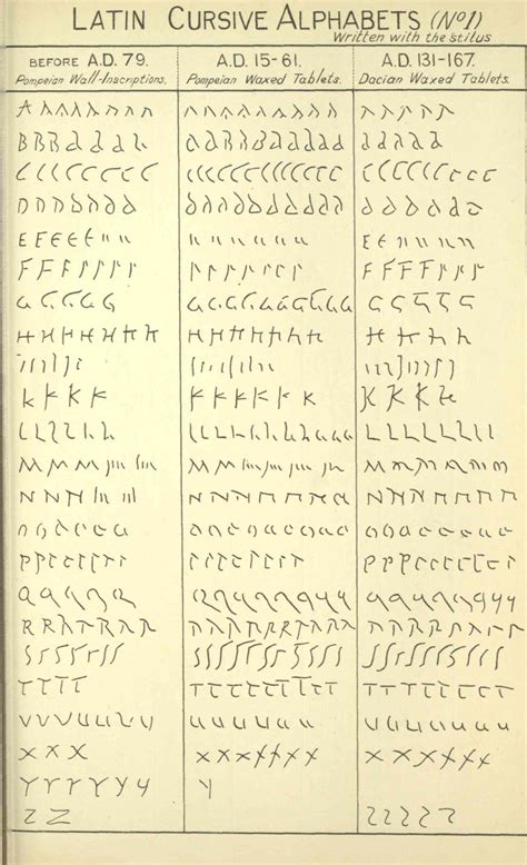 Old Roman Cursive variants. : r/latin