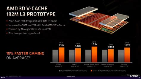 AMD Ryzen 7 5800X3D vs AMD Ryzen 7 5800X: A Cache Value? - Page 5 of 10 ...