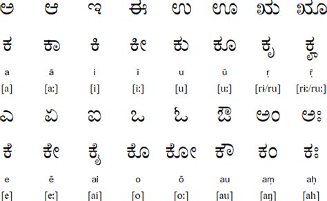 Kannada Alphabets With Pictures Images - Photos Alphabet Collections