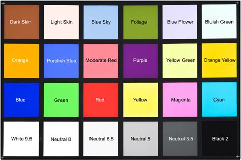 This color chart, ColorChecker Classic, X-Rite, Inc., USA, is used for ...