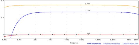 ElectroSmash - MXR MicroAmp Analysis.