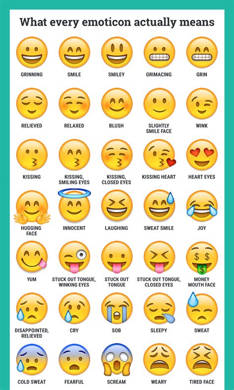 Emoticon Emojis 77 Emoticon Significado | Images and Photos finder