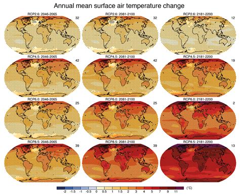 Future of Climate Change | Climate Change Science | US EPA