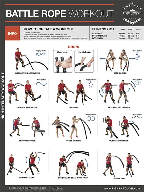 Fighthrough Fitness Battle Rope Workout Poster – The Fitness Store