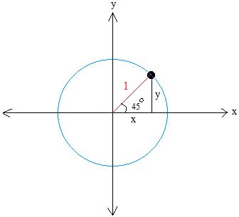 Using the unit circle to find sin(45 degrees)