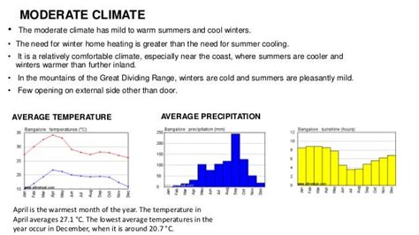 Moderate climate