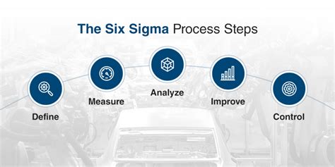 Las Cruces Residents - Learn Lean Six Sigma’s History Here