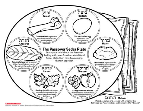 Seder Plate Drawing at PaintingValley.com | Explore collection of Seder ...