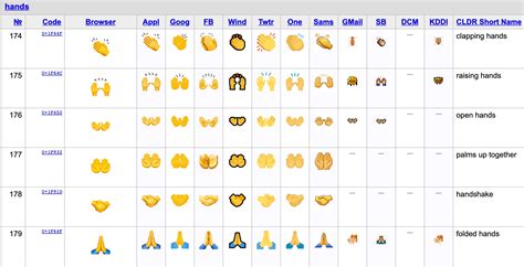 Praying Emoji or High Five? – Truth or Fiction?