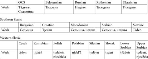 -Slavic names for the week. Eastern Slavic | Download Table