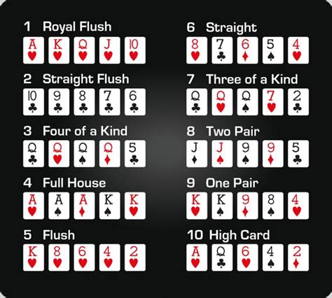 Poker Hand Rankings - Top Poker Hands - Hands of Poker Fine Poker ...