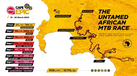 Absa Cape Epic 2023: history, route and how to watch | CANYON KR