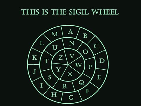 Can somebody tell me the steps of Sigil Magick? : r/Wicca