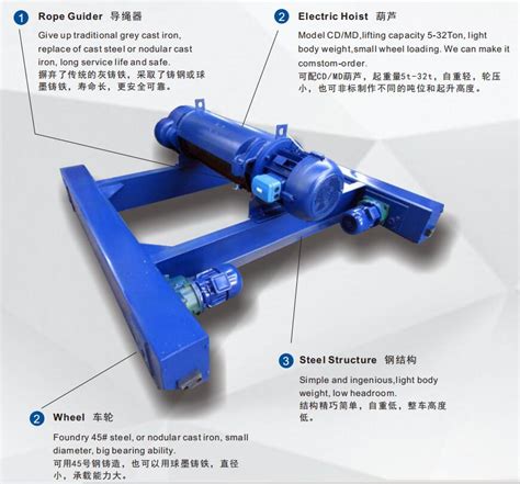 Hoist Trolley & End Beam – Leading global supplier of overhead cranes ...