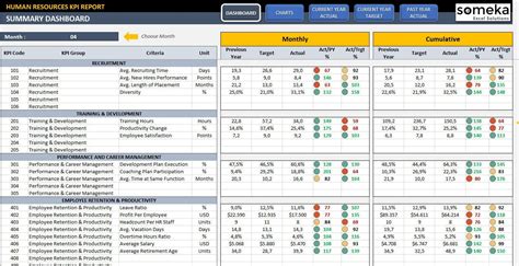 HR KPI Dashboard Human Resource Excel Kpi Report Template Dynamic ...