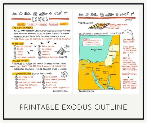 Study the Book of Exodus with this Printable | Bible study scripture ...