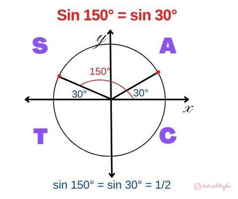 Sine 30 degrees (exact value, proof and example problems) - Maths How ...