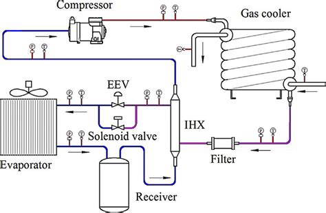 The scheme of a transcritical CO2 heat pump water heater. | Download ...