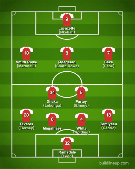 Arsenal FC 2021-2022【Squad & Players・Formation】