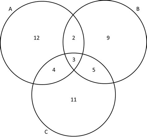 Venn Diagrams - SAT Math