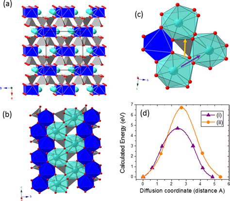 Analysis of the pyroxene minerals. (a,b) Crystal structure on (001 ...