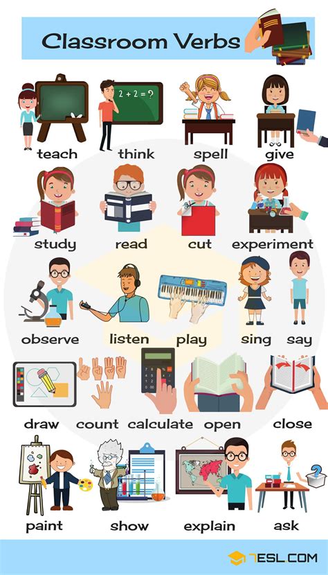 Classroom Verbs: List of School Verbs with Pictures • 7ESL | English ...