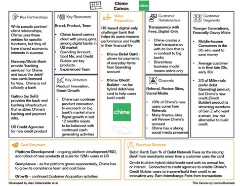 Chime Business Model Canvas