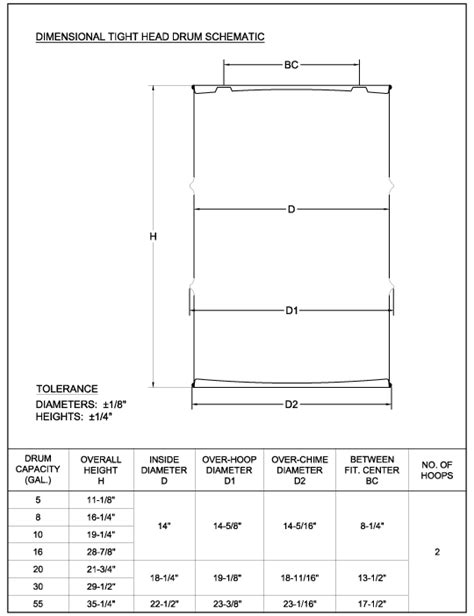 55 Gallon Drum Size Dimensions