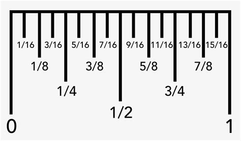 How to Read a Ruler - Inch Calculator