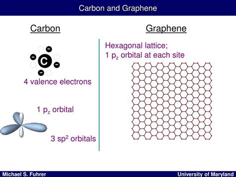 PPT - An Introduction to Graphene Electronic Structure PowerPoint ...