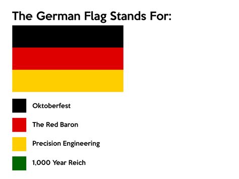 The German Flag Stands For: | Flag Color Representation Parodies | Know ...