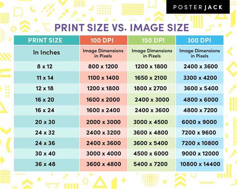 Poster Size Chart