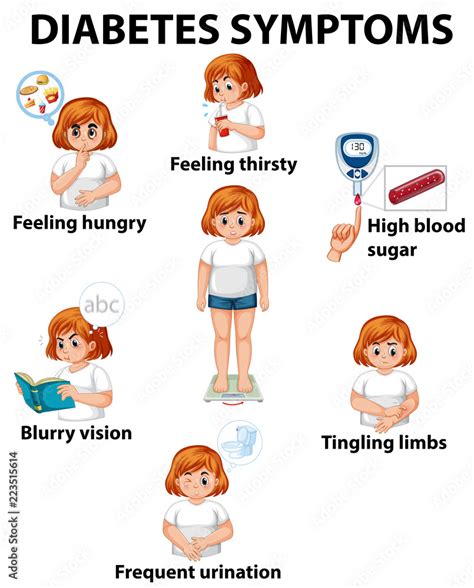 Girl with diabetes symptoms diagram Stock Vector | Adobe Stock