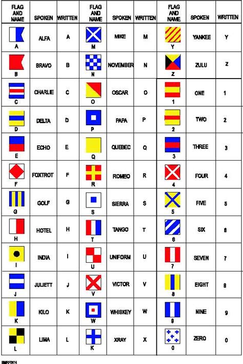 marine alphabet flags bracelet, Sailors Bracelet, Nautical Signal Flags ...